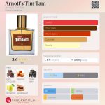 عطر ادکلن تیم تام آرناتس تیم تام - Arnott's Tim Tam Arnott's Tim Tam - بررسی، قیمت و خرید