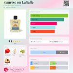 عطر ادکلن سانرایز آن لاسال چاتیلون لوکس پرفیوم - Sunrise on LaSalle Chatillon Lux Parfums - بررسی، قیمت و خرید