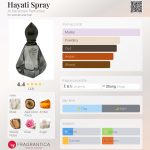 عطر ادکلن هایاتی اسپری الحرمین - Hayati Spray Al Haramain Perfumes - بررسی، قیمت و خرید