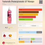 عطر ادکلن نچرالز پامگرنت اند منگو ایون - Naturals Pomegranate & Mango Avon - بررسی، قیمت و خرید