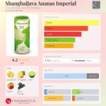 عطر ادکلن شانگهای جاوا آناناس امپریال کریزی لیبلول اند د پاپیز - ShanghaiJava Ananas Imperial Crazylibellule and the Poppies - بررسی، قیمت و خرید