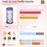 عطر ادکلن پول دو لوکس وانیلا گاناش کریزی لیبل لول اند د پاپیز - Poule de Luxe Vanilla Ganache Crazylibellule and the Poppies - بررسی، قیمت و خرید