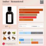 عطر ادکلن امبر ریمستر برند نو مور - Amber / Remastered Brand No More - بررسی، قیمت و خرید