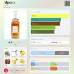 عطر ادکلن آلپونا کارن - Alpona Caron - بررسی، قیمت و خرید