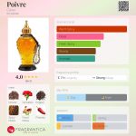 عطر ادکلن پُوآغر کارن - Poivre Caron - بررسی، قیمت و خرید