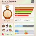 عطر ادکلن توباکو سفایر بودیسیا د ویکتوریوس - Tobacco Sapphire Boadicea the Victorious - بررسی، قیمت و خرید