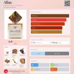 عطر ادکلن الیاس برونو پروچی پرفیومز - Alias Bruno Perrucci Parfums - بررسی، قیمت و خرید