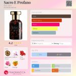 عطر ادکلن ساکرو اِ پروفانو بویز ۱۹۲۰ - Sacro E Profano Bois 1920 - بررسی، قیمت و خرید