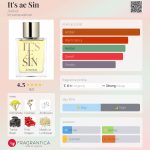 عطر ادکلن ایتز اِ سین ایتر - It's ae Sin Aether - بررسی، قیمت و خرید