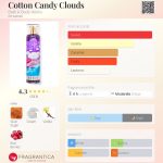 عطر ادکلن کاتن کندی کلودز بث اند بادی ورکز - Cotton Candy Clouds Bath & Body Works - بررسی، قیمت و خرید