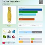 عطر ادکلن موریس امپریال کریستین کاوانا - Murice Imperiale Cristian Cavagna - بررسی، قیمت و خرید