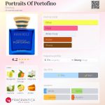 عطر ادکلن پورتریتز آو پورتوفینو بیرکلهولتز - Portraits Of Portofino Birkholz - بررسی، قیمت و خرید