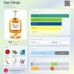عطر ادکلن سن دیگو سیتی ریتم - San Diego City Rhythm - بررسی، قیمت و خرید