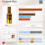 عطر ادکلن فریکوئنت فلایر سیتی ریتم - Frequent Flyer City Rhythm - بررسی، قیمت و خرید