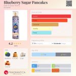 عطر ادکلن بلو بری شوگر پنکیکز بس اند بادی ورکز - Blueberry Sugar Pancakes Bath & Body Works - بررسی، قیمت و خرید
