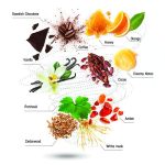 عطر ادکلن کورودورو اکسیندیس - Cuoredoro Accendis - بررسی، قیمت و خرید