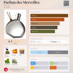 عطر ادکلن پرفیوم دز مروی اِرمِس - Parfum des Merveilles Hermès - بررسی، قیمت و خرید