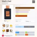 عطر ادکلن شازعود آژا پرفیومز - Shah's Oud Azha Perfumes - بررسی، قیمت و خرید