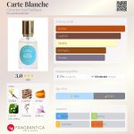 عطر ادکلن کارت بلانش کامپتوآر سود پسیفیک - Carte Blanche Comptoir Sud Pacifique - بررسی، قیمت و خرید