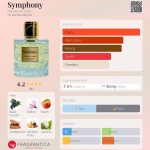 عطر ادکلن سیمفونی هاوس آو ایراه - Symphony House of Iyrah - بررسی، قیمت و خرید