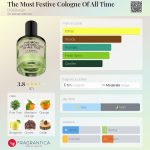 عطر ادکلن ذ موست فسیتیوه کلونه آو آل تایم دی‌اس‌اند‌درگا - The Most Festive Cologne Of All Time DS&Durga - بررسی، قیمت و خرید