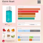 عطر ادکلن الکتریک هارت کریمی - Eletric Heart Creamy - بررسی، قیمت و خرید
