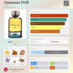 عطر ادکلن آمازوناس دریفت استرالیا - Amazonas Drift Atralia - بررسی، قیمت و خرید