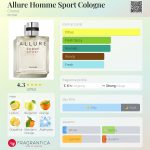 عطر ادکلن الور هوم اسپرت کلن شانل - Allure Homme Sport Cologne Chanel - بررسی، قیمت و خرید