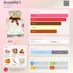 عطر ادکلن بیوتیفول یو اسمه رنه - Beautiful U Esme Rene - بررسی، قیمت و خرید