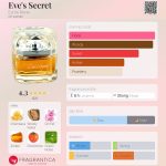 عطر ادکلن ایوز سیکرت اِسمه رنه - Eve's Secret Esme Rene - بررسی، قیمت و خرید