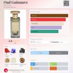 عطر ادکلن اود گیموو بالچود - Oud Guimauve Balchaud - بررسی، قیمت و خرید