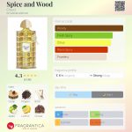 عطر ادکلن اسپایس اند وود کریید - Spice and Wood Creed - بررسی، قیمت و خرید