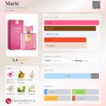 عطر ادکلن ماری شوپن پرفیومز - Marie Chopin Perfumes - بررسی، قیمت و خرید