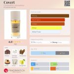 عطر ادکلن کاورت کلندستین لابراتوریز - Covert Clandestine Laboratories - بررسی، قیمت و خرید