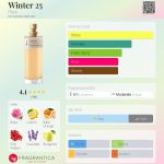 عطر ادکلن وینتر ۲۵ فرن - Winter 25 Ffern - بررسی، قیمت و خرید