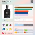 عطر ادکلن امور ماریس اترا پرفیومز - Amor Maris Ethra Parfums - بررسی، قیمت و خرید