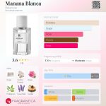 عطر ادکلن مانانا بلانکا بوتانیکا - Manana Blanca Botanicae - بررسی، قیمت و خرید