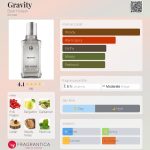 عطر ادکلن گراویتی بدر حرقان - Gravity Badr Harqan - بررسی، قیمت و خرید