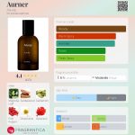 عطر ادکلن آرنر ایسوپ - Aurner Aesop - بررسی، قیمت و خرید