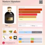 عطر ادکلن ماسترز سیگنچر امارات پراید پرفیومز - Masters Signature Emirates Pride Perfumes - بررسی، قیمت و خرید