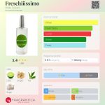 عطر ادکلن فِرِشیسیمو هیلده سولیانی - Freschiiissimo Hilde Soliani - بررسی، قیمت و خرید