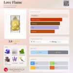 عطر ادکلن لاو فلیم هاوس آو داستان - Love Flame House of Dastan - بررسی، قیمت و خرید