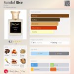 عطر ادکلن سندل رایس بادَر - Sandal Rice Badar - بررسی، قیمت و خرید