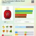 عطر ادکلن اُو دینامیزان کالکتور هارت ادیشن ۲۰۱۰ کلارنس - Eau Dynamisante Collector Heart Edition 2010 Clarins - بررسی، قیمت و خرید