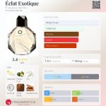 عطر ادکلن ایکله اکزوتیک فرانچسکا دل اورو - Éclat Exotique Francesca dell'Oro - بررسی، قیمت و خرید