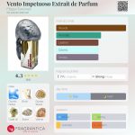 عطر ادکلن ونتو ایمپتواوزو اکستریت د پرفیوم فیلیپو سورسینلی - Vento Impetuoso Extrait de Parfum Filippo Sorcinelli - بررسی، قیمت و خرید