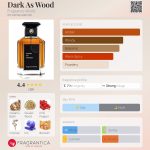 عطر ادکلن دارک اِز وود فرگرانس ورد - Dark As Wood Fragrance World - بررسی، قیمت و خرید