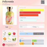 عطر ادکلن پولیکرومیا بویز نوزده بیست - Policromia Bois 1920 - بررسی، قیمت و خرید