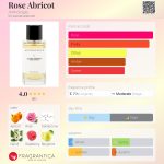 عطر ادکلن رز آبریکو آنتولوژی - Rose Abricot Anthologie - بررسی، قیمت و خرید