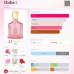 عطر ادکلن الاداریا کرید - Eladaria Creed - بررسی، قیمت و خرید